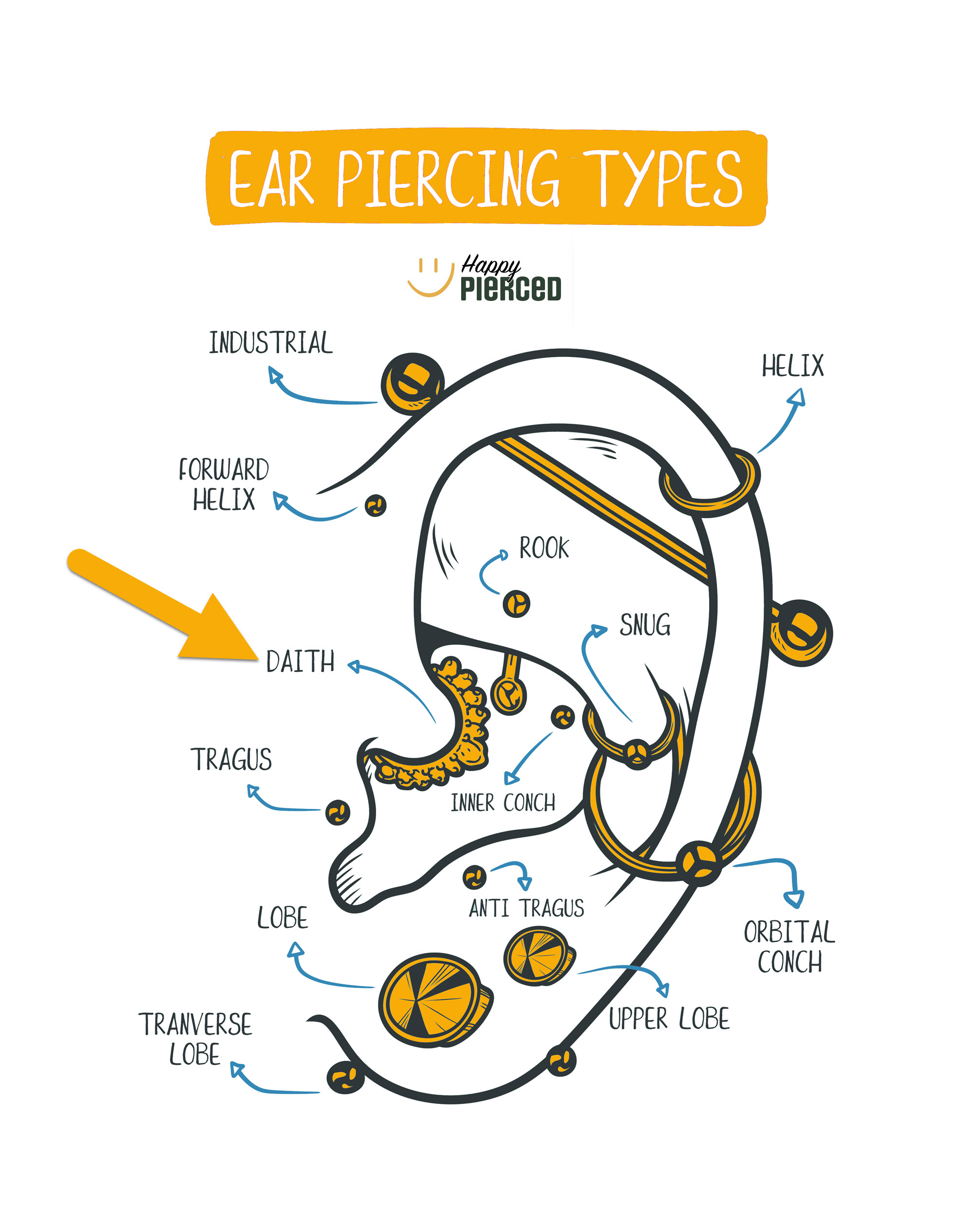 DAITH Ear Piercing in Eagle Mountain, Utah County - Happy Pierced in Utah