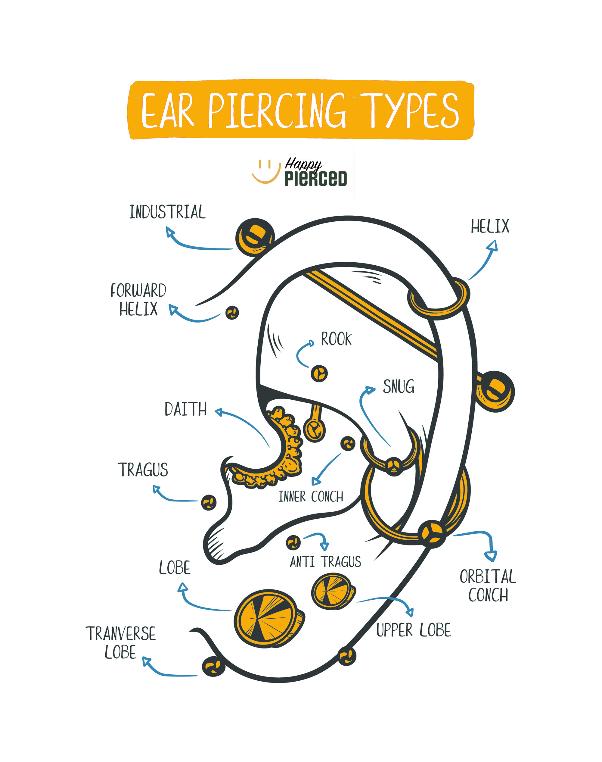 Ear Piercing Chart & Types or Ear Piercing - Happy Pierced in Utah